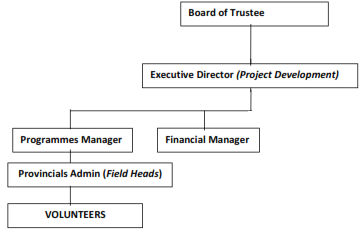 Outreach Zimbabwe Organizational Structure